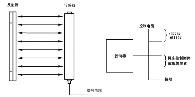 小型冲床保护装置器